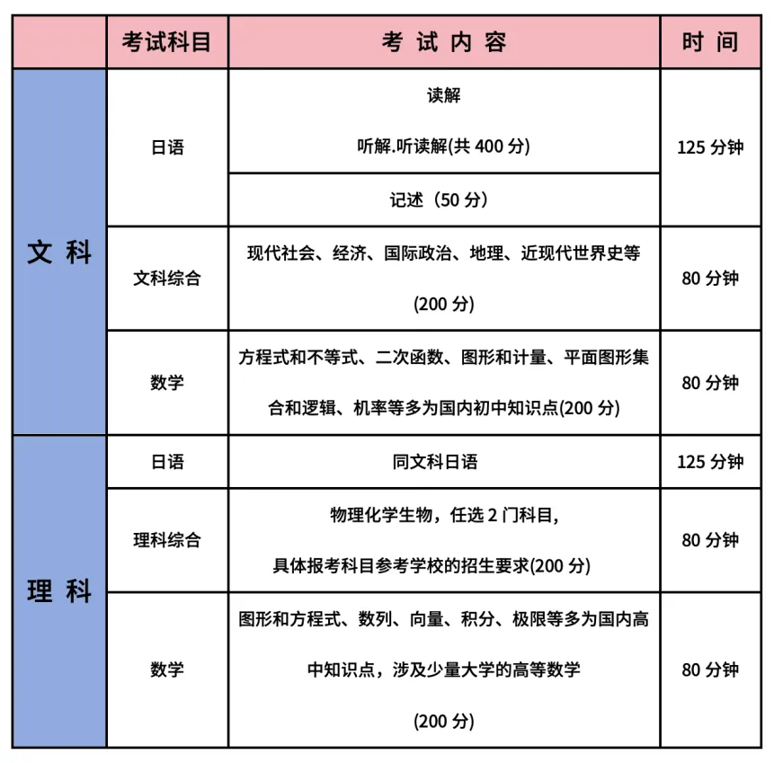 深圳日本高中|深圳美中日韩国际课程2025年高中招生简章！