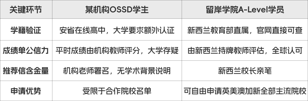 国际课程的水很深？选对学籍，才能让孩子的努力不打折扣