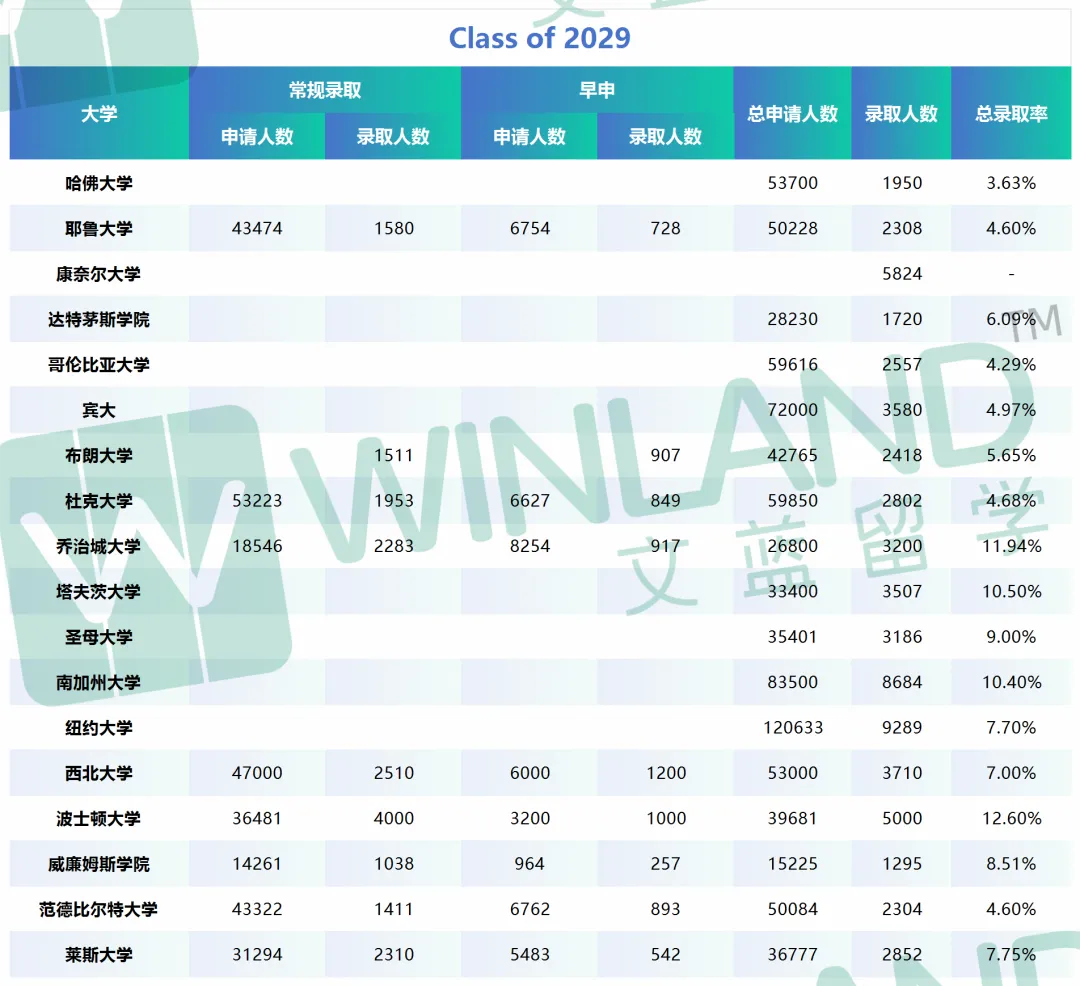 录取率持续走低，0竞赛奖项=美本陪跑？IB生靠竞赛可以逆袭英国G5美国藤校吗?