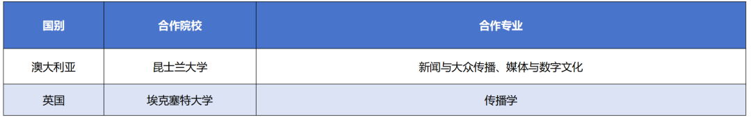 2025苏州大学学分豁免2+2国际本科项目简章