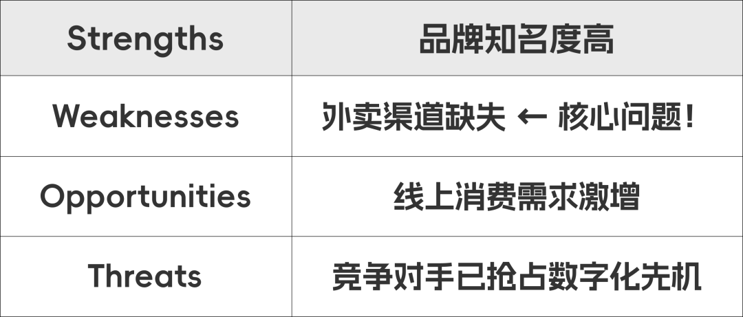A-Level商务案例分析新思路：让考官眼前一亮的解题之道