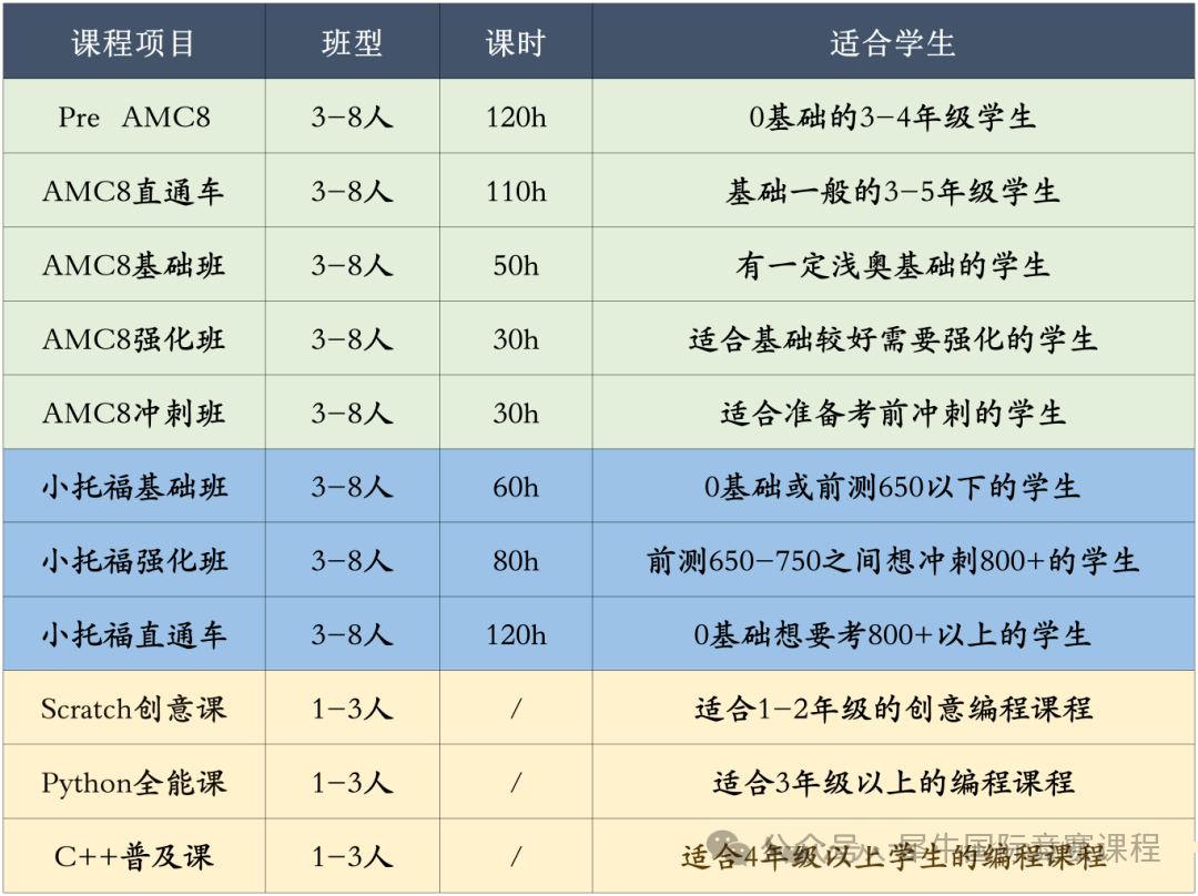 上海三公25年录取率仅4.6%！1-5年级备考要如何规划？*