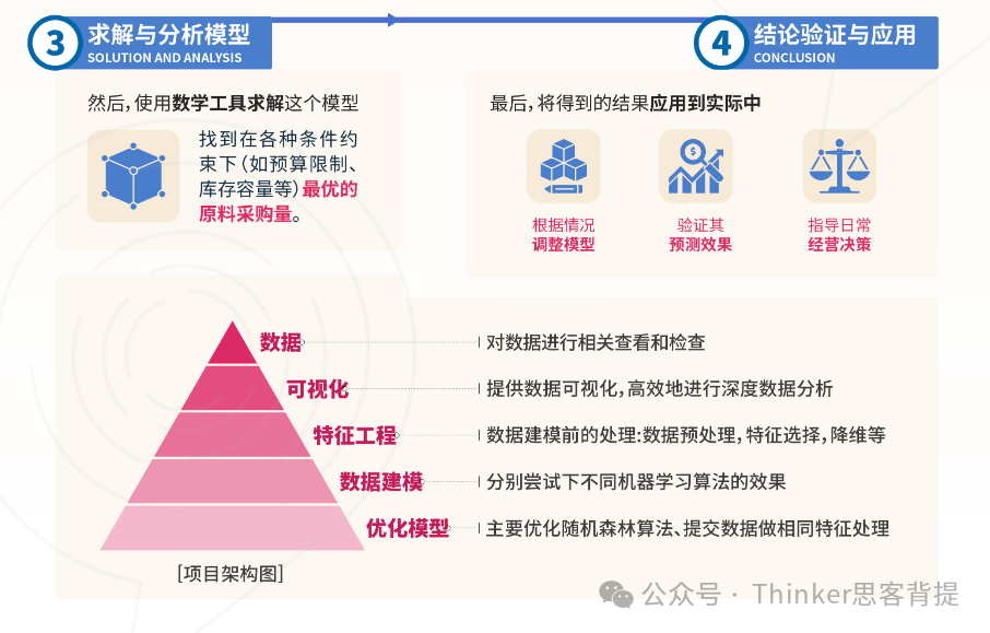 HiMCM建模竞赛必须同校组队吗？2025年himcm比赛时间、规则介绍！附himcm组队+辅导