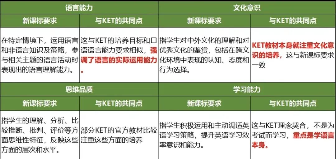 深圳广州家长必看！KET暑期培训课程+199元试听
