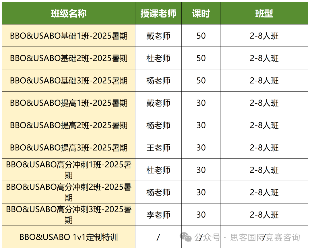 国际生都在参加的USABO竞赛是什么？含金量如何？2026年USABO竞赛怎么打？