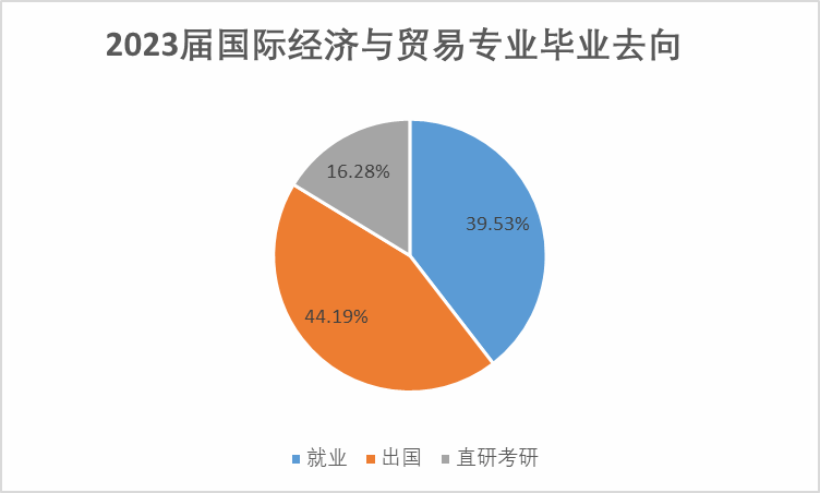 高考一本线下别轻易复读！高考后还能申请的优质项目：上大悉商申请攻略