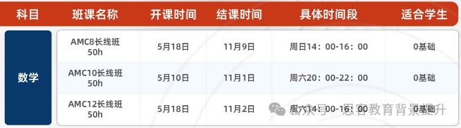 AMC12相当于国内数学什么程度？近5年分数线及题目特点大汇总！