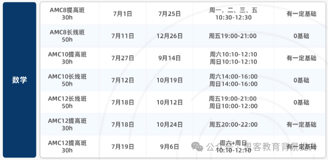 AMC12相当于国内数学什么程度？近5年分数线及题目特点大汇总！