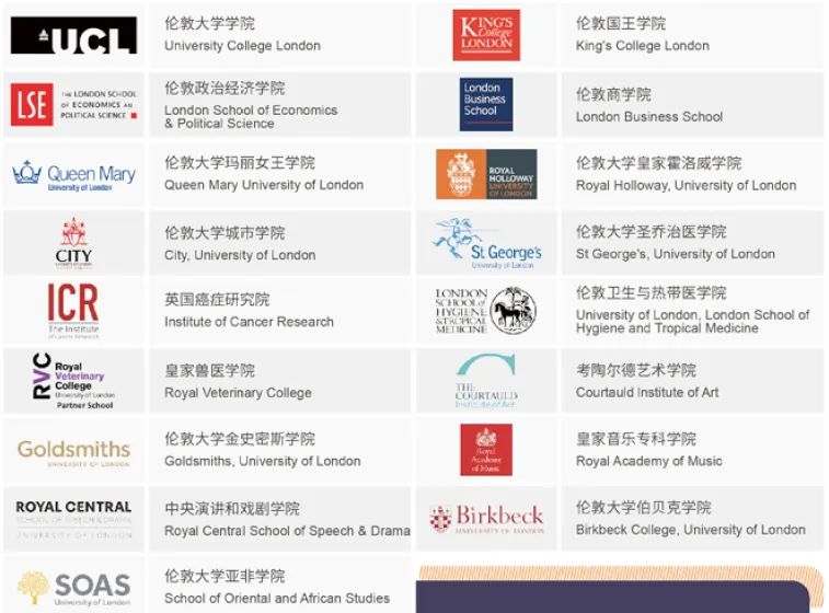 2025上海立信会计金融学院1+3伦敦大学国际预科项目