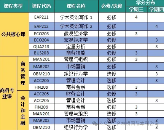四川国际本科|2025年电子科技大学2+2国际本科留学项目最新招生简章(英国、澳大利亚、新加坡，马来西亚）