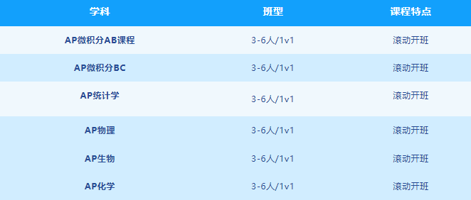 2025年ap物理及答案