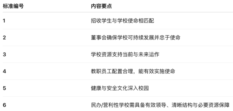 国际学校认证为什么有意义？