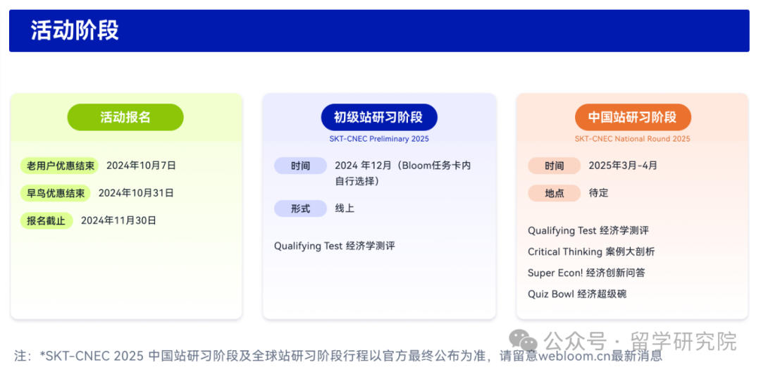 NEC竞赛真实含金量测评：从奖项等级看藤校录取潜规则！2025年NEC竞赛规则及备赛周期一览