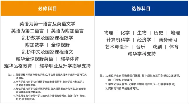 上海国际学校｜上海临港耀华学校2025年招生简章！5月24日开放日报名！