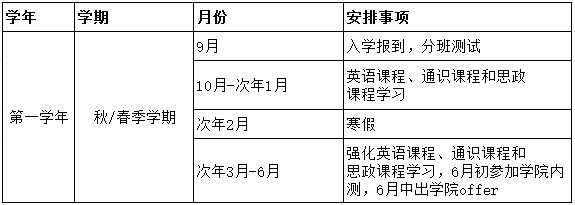 2025年秋季四川大学—新加坡南洋管理学院1+1.5/2项目招生简章