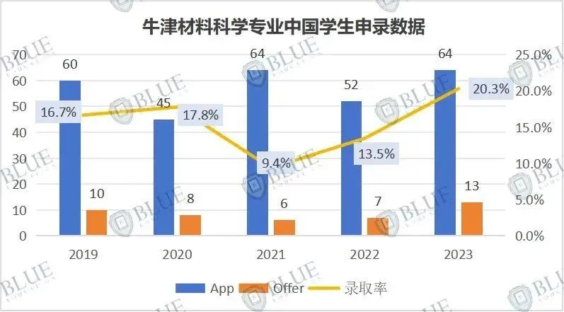 物理工程G5超详细选专业选校攻略！