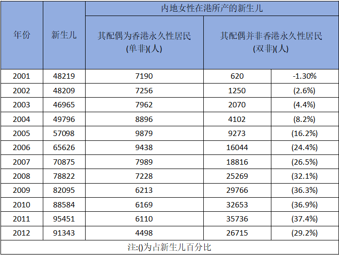港澳台联考11882人报名！这条“捷径”为何越走越难？