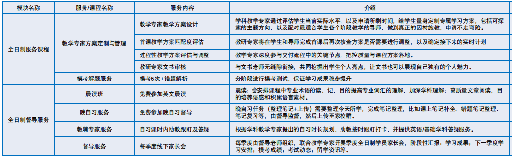 ALevel脱产全日制机构推荐，牛师指导1年快速出分！