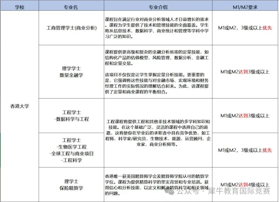 *DSE数学选择M1还是M2？DSE数学延伸课程深度对比，附DSE数学培训课程介绍