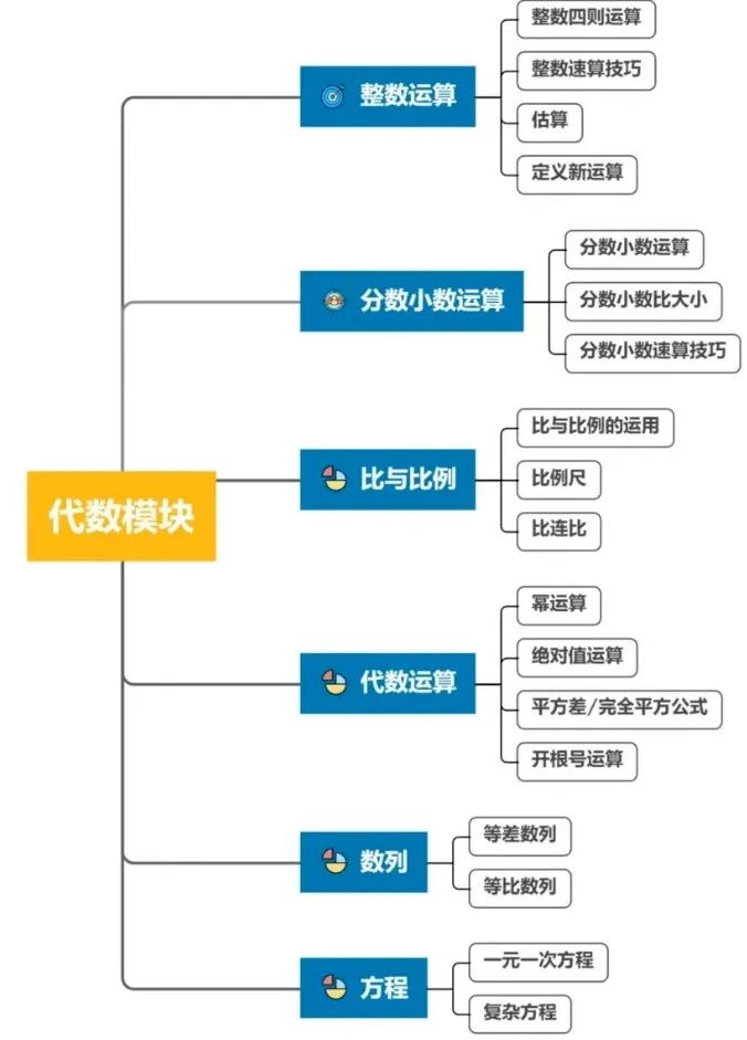AMC8竞赛高频知识点汇总！