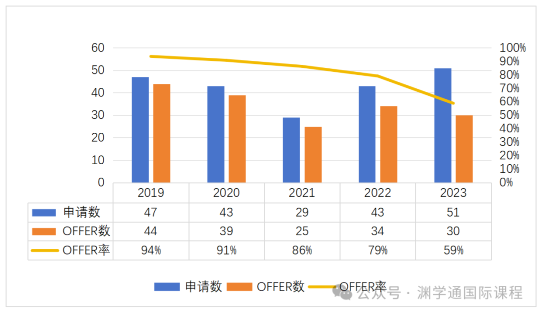 真相很扎心！但帝国理工这2个专业真的在缩招了...