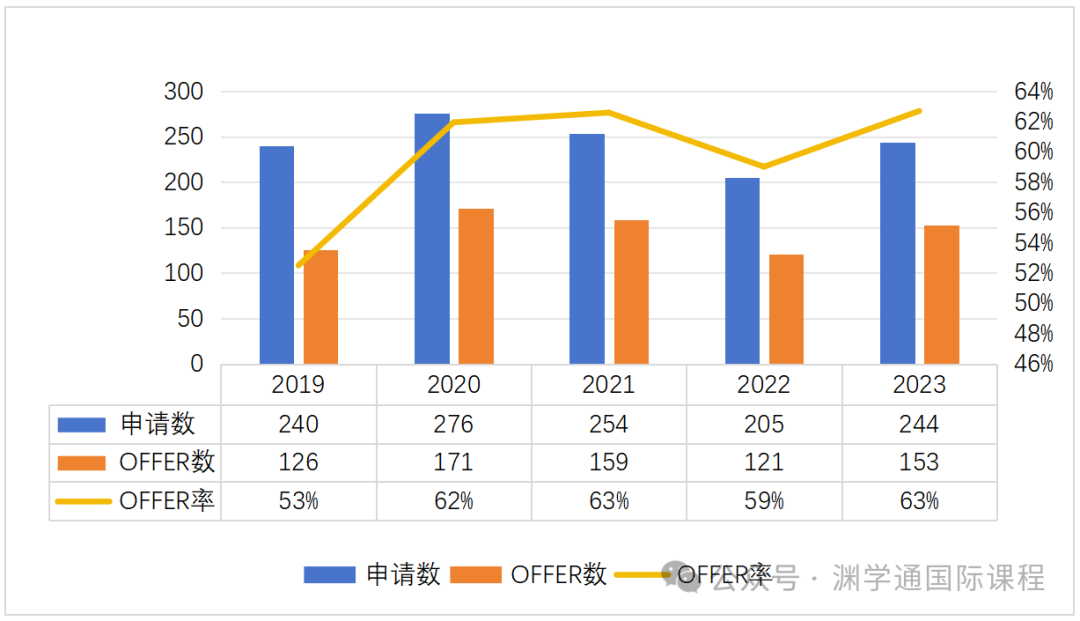 真相很扎心！但帝国理工这2个专业真的在缩招了...