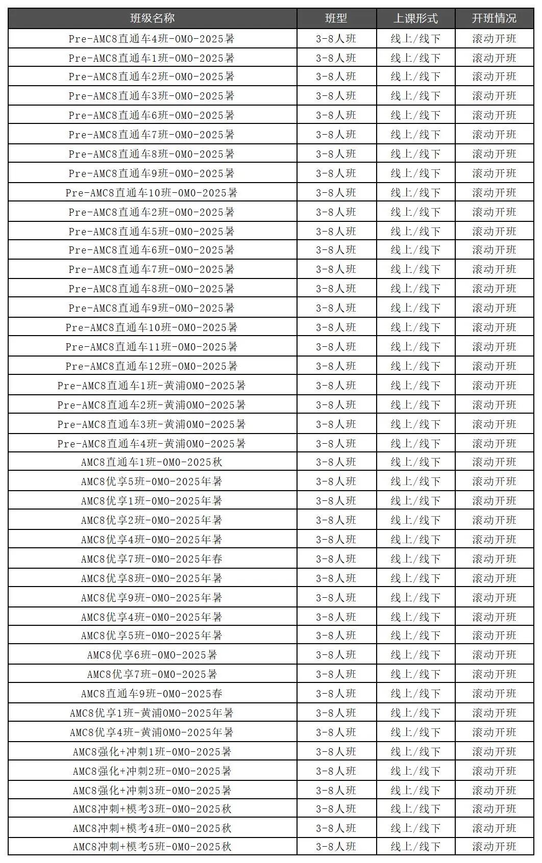 申请上海三公学校有哪些优势？G1-G5备考上海三公全攻略~