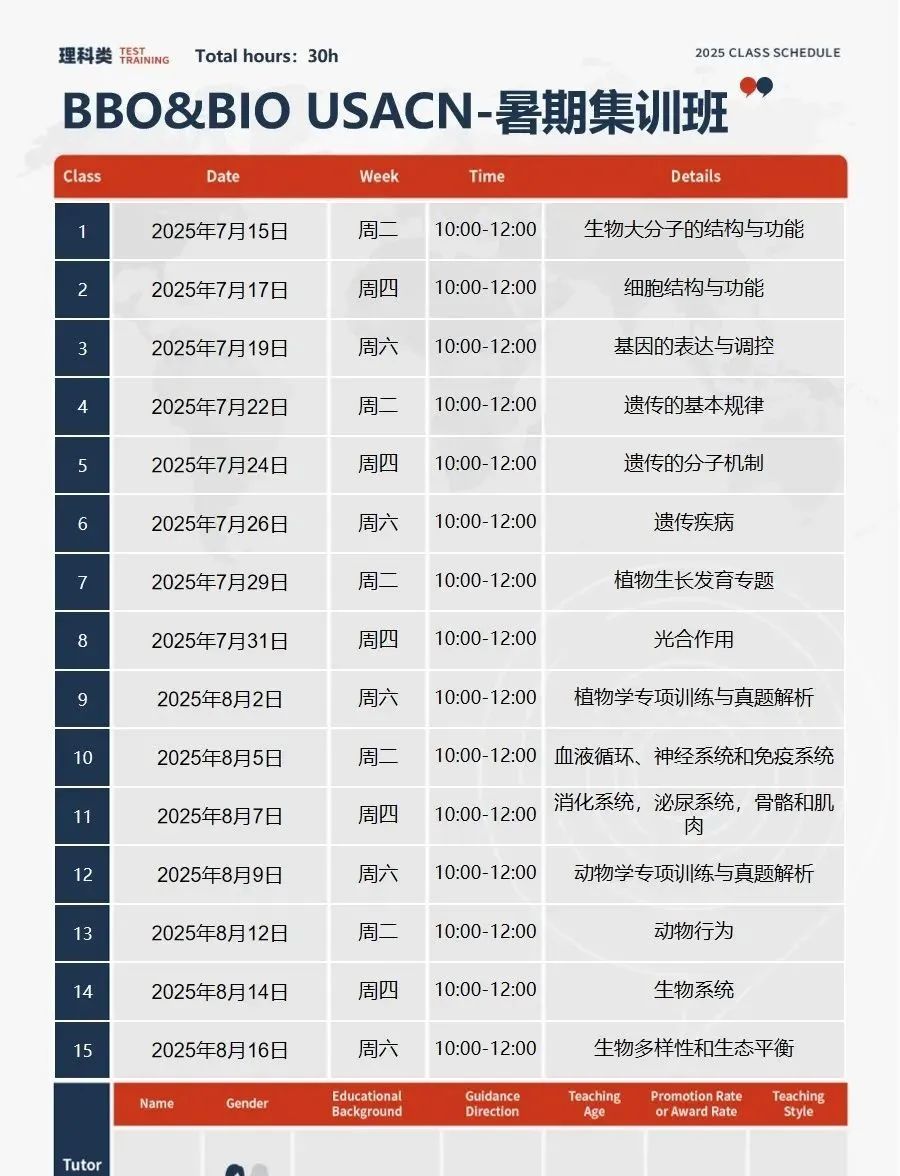 ​BBO&USABO到底有何区别？该如何备考？从竞赛入门到拿奖保姆教程~