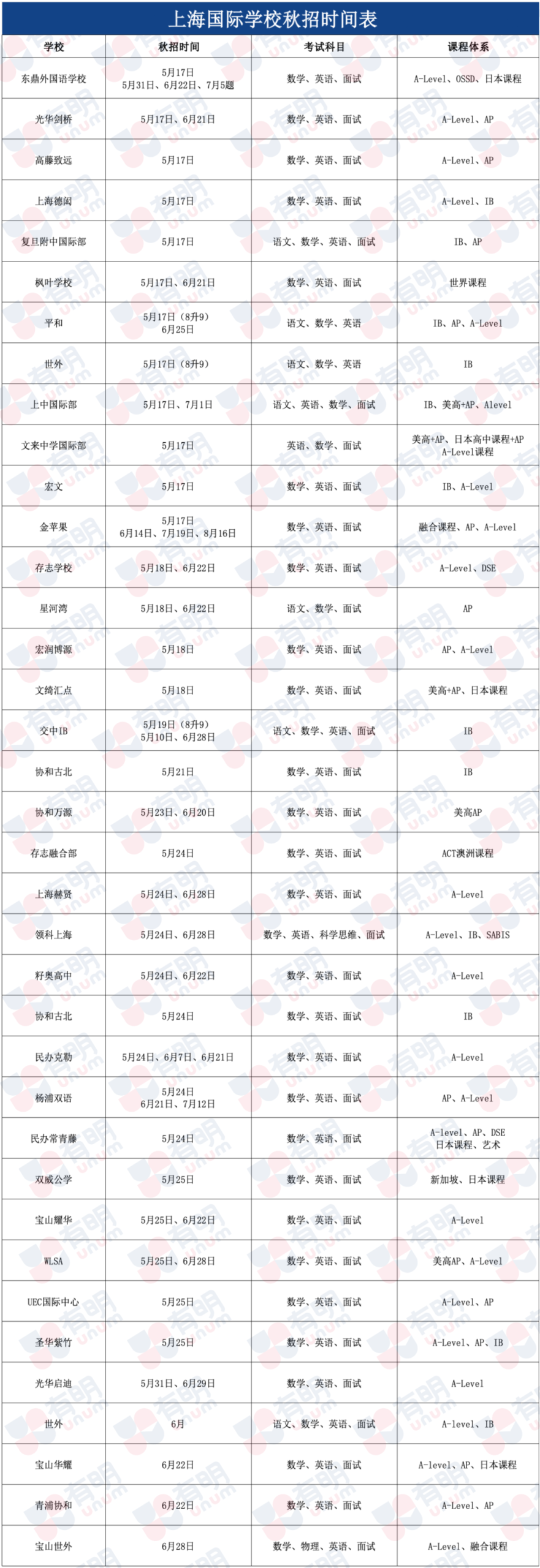 平和公布6月考试信息，附往期考情
