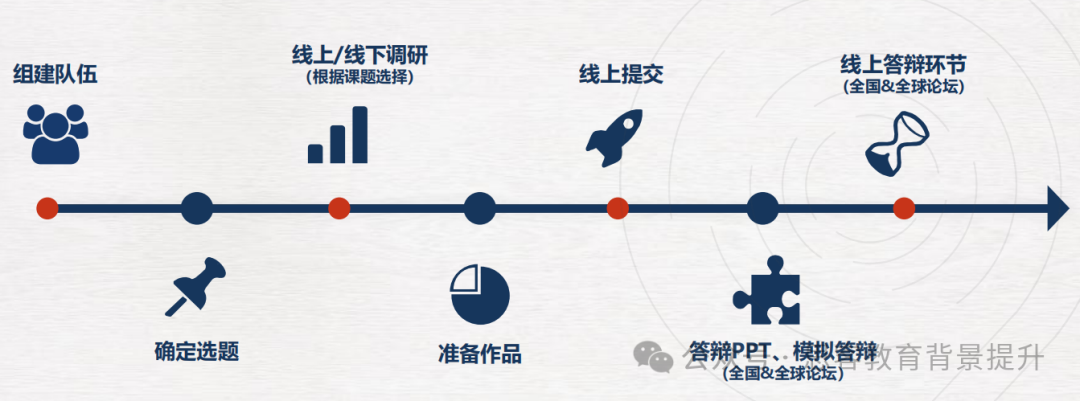 码住！25-26CTB 赛季全新课题发布！选题技巧+组队攻略！