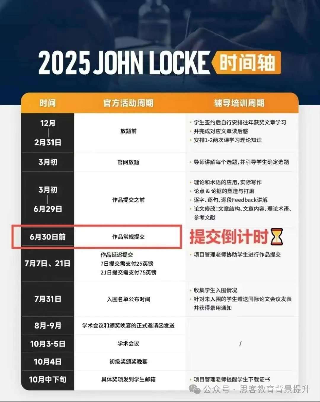 John Locke写作竞赛提交倒计时！附Johnlocke培训及课程亮点！