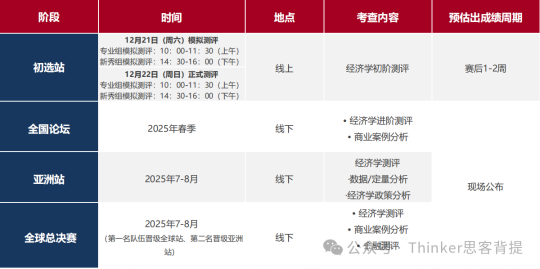 经济学奥林匹克【IEO竞赛】新秀组vs专业组对比！7-12年级参赛建议~