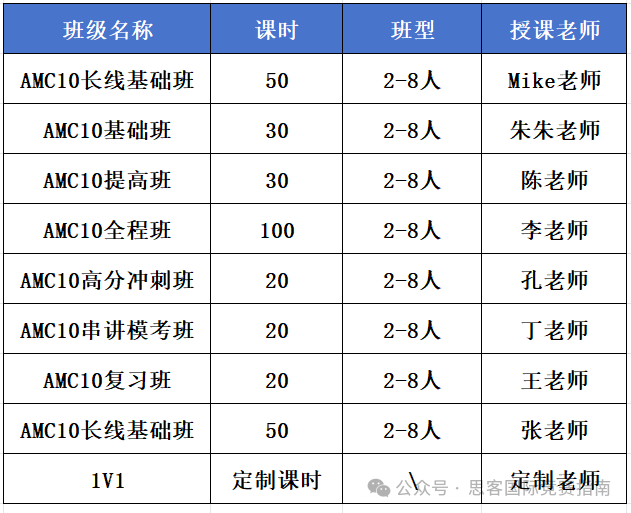 AMC10竞赛暑期备考！一文详解AMC10考试内容+难度分析！