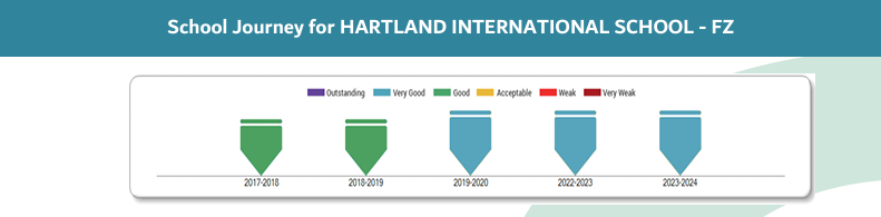 哈特兰国际学校(Hartland International School)入学指南