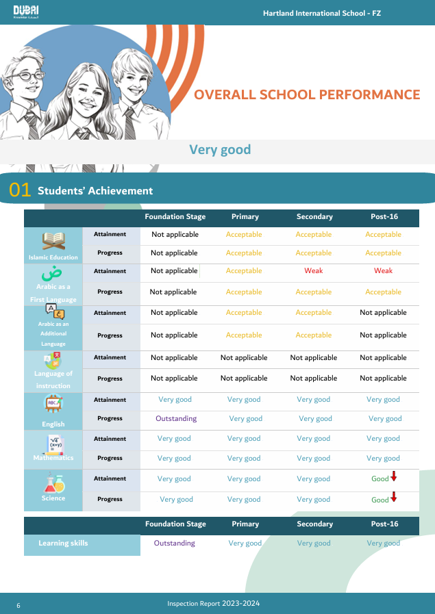 哈特兰国际学校(Hartland International School)入学指南