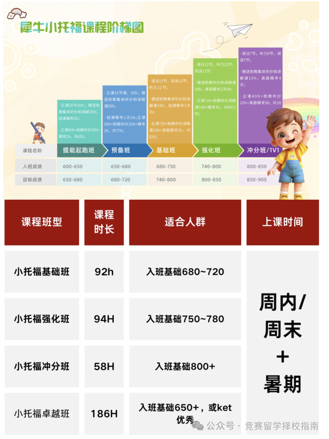 小托福到底考什么？
