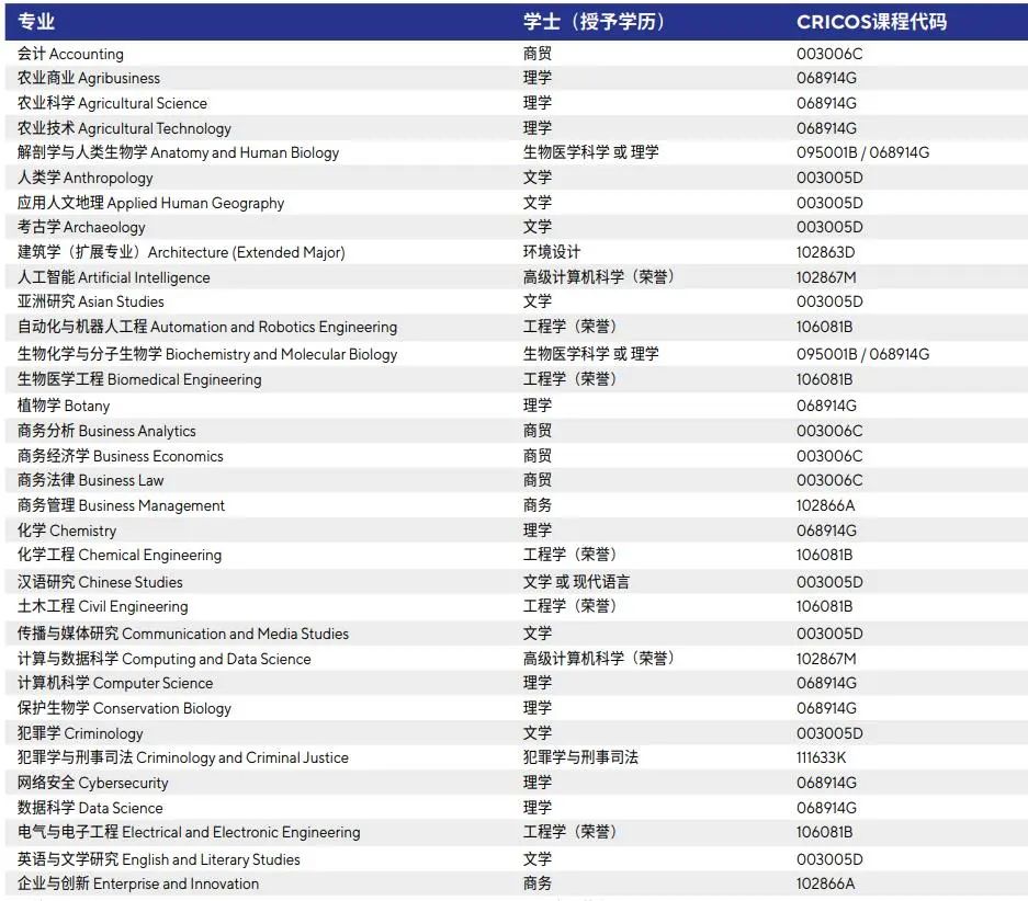 高考后澳洲留学Plan B！西澳大学本科预科及国际大一课程助力高中生无缝衔接世界名校！