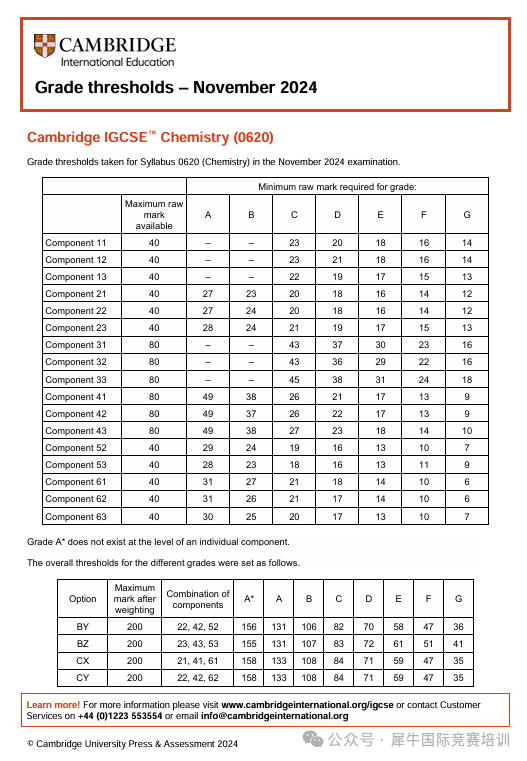 2025年IGCSE成绩怎么算？IGCSE数学/物理/化学/生物要考多少分？才能拿A*？
