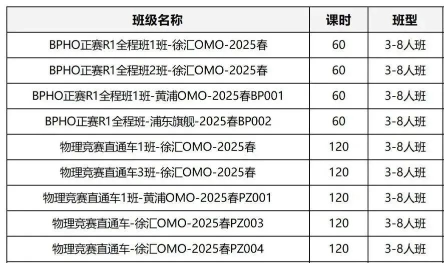 IPC/SPC分数线出炉！BPHO竞赛报名倒计时，机构BPHO全程班斩获牛剑敲门砖