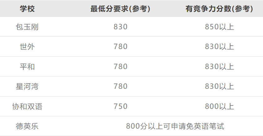 小托福是上海国际升学圈的“硬通货”？附小托福培训课程！