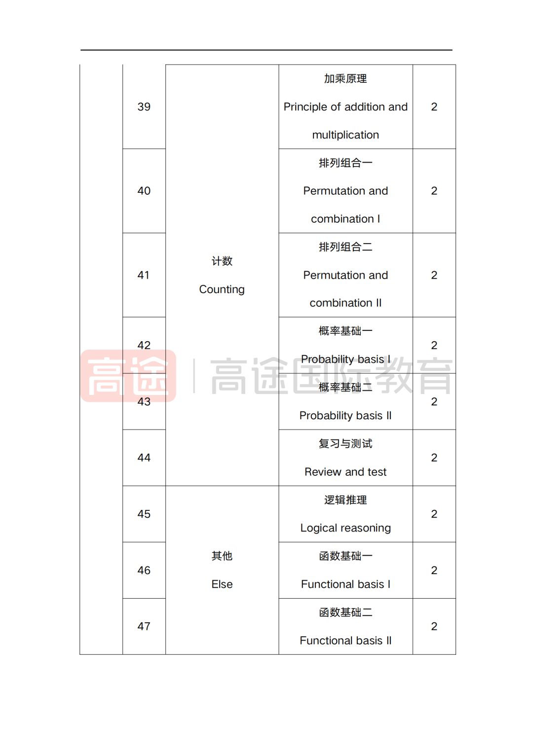 上海三公学校AMC8数学竞赛要求多少分？怎样准备几年级准备更有把握进入三公？