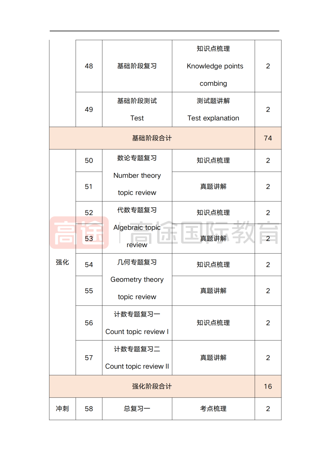 上海三公学校AMC8数学竞赛要求多少分？怎样准备几年级准备更有把握进入三公？