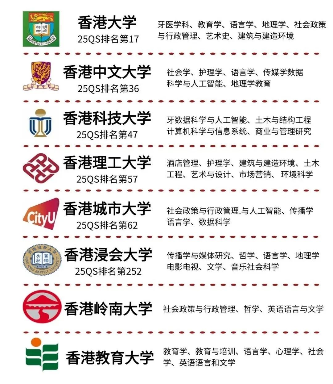 2025高考生申香港本科怎么选专业？
