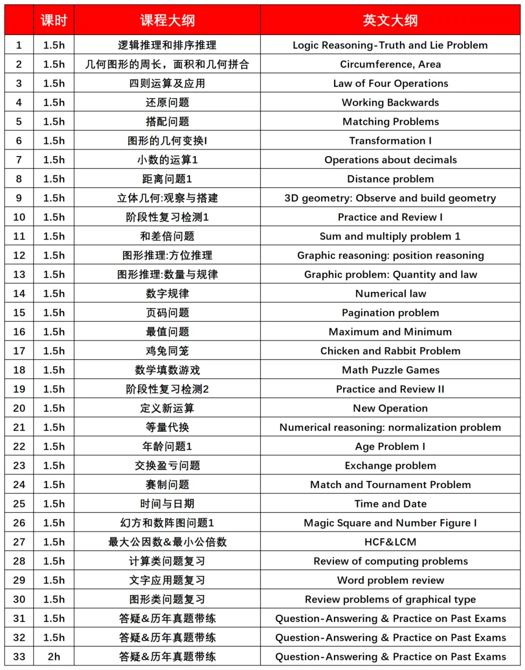 体制内外学校都在卷袋鼠数学竞赛？袋鼠数学竞赛含金量如何？为什么这么受欢迎？