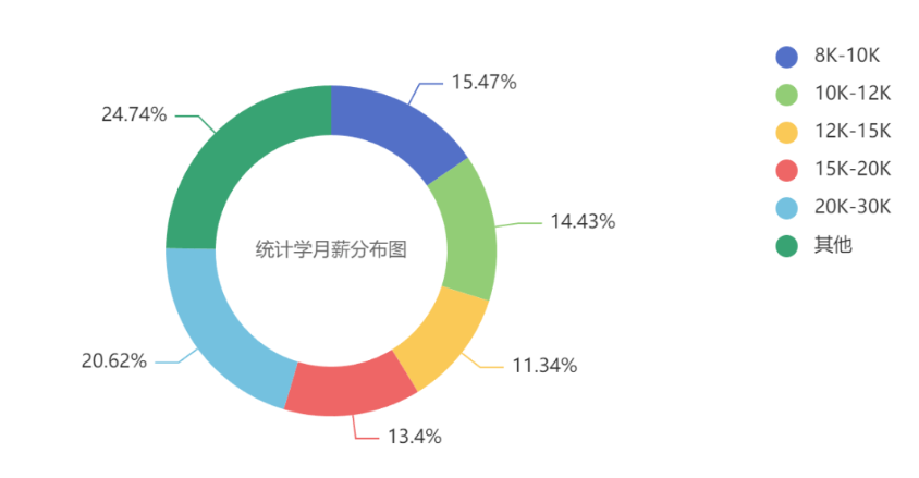 被问爆的一个问题：数学or统计，到底怎么选？