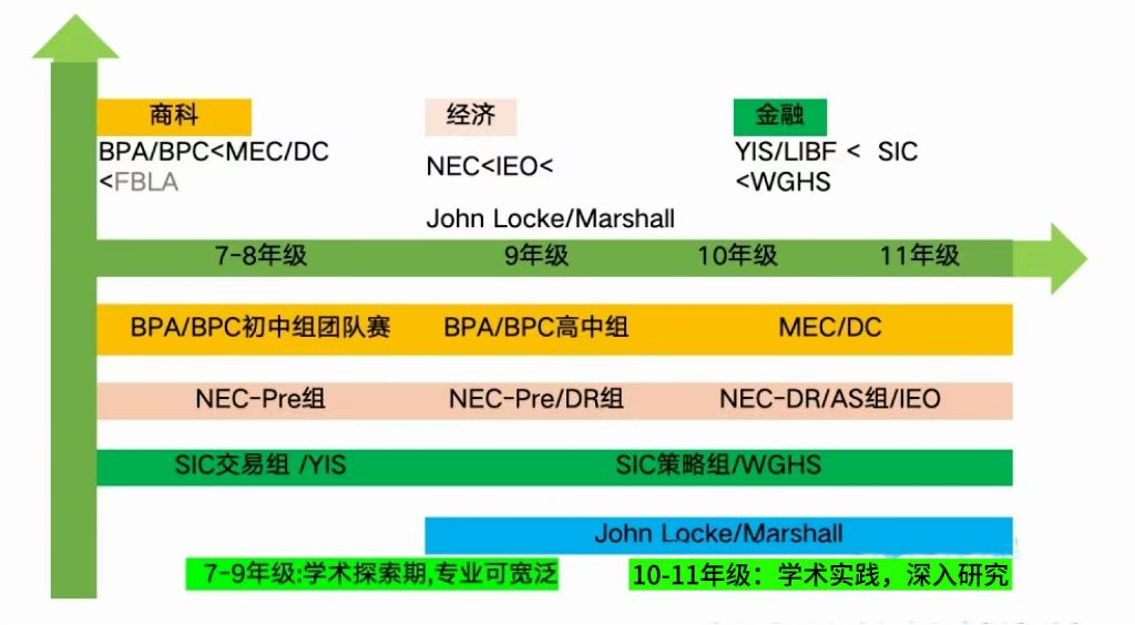 国际生值得参加的十大经济商赛盘点（附商赛培训课程）