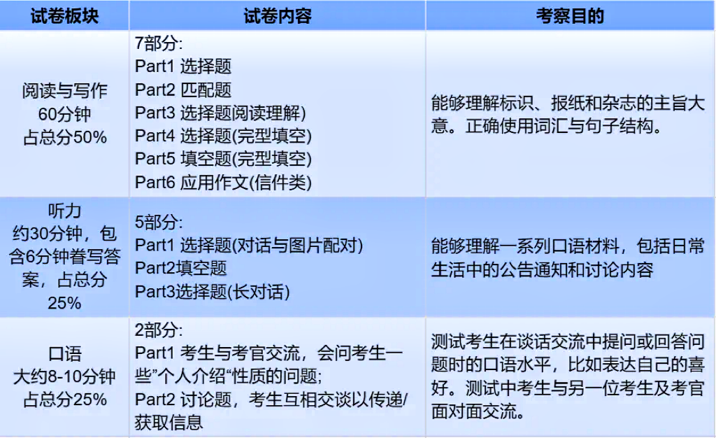广深地区为什么重视KET成绩？KET该如何备考规划？机构KET课程助力学生稳步冲卓越