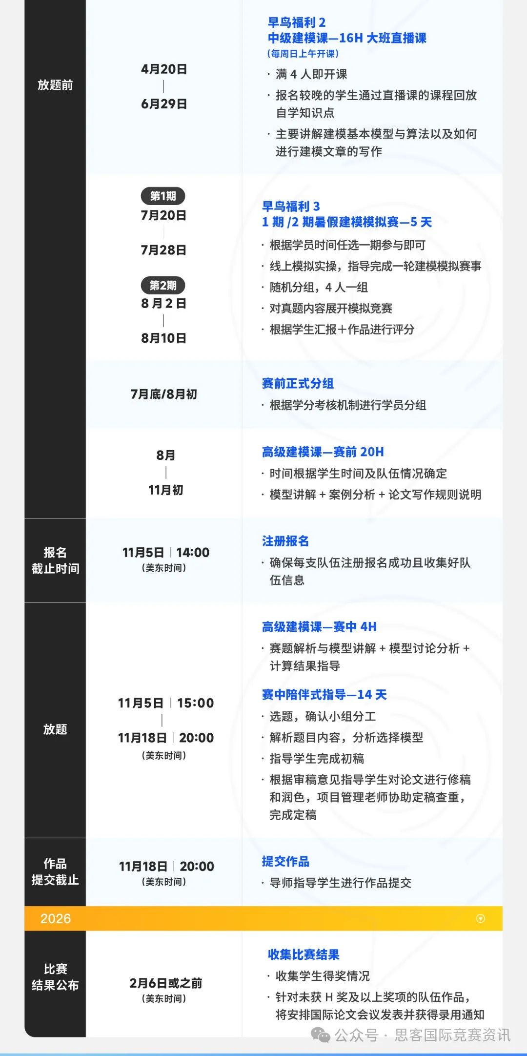 2025HiMCM数学建模竞赛，火热进行中！HiMCM历年真题&获奖文论（1999-2024）一键领取！