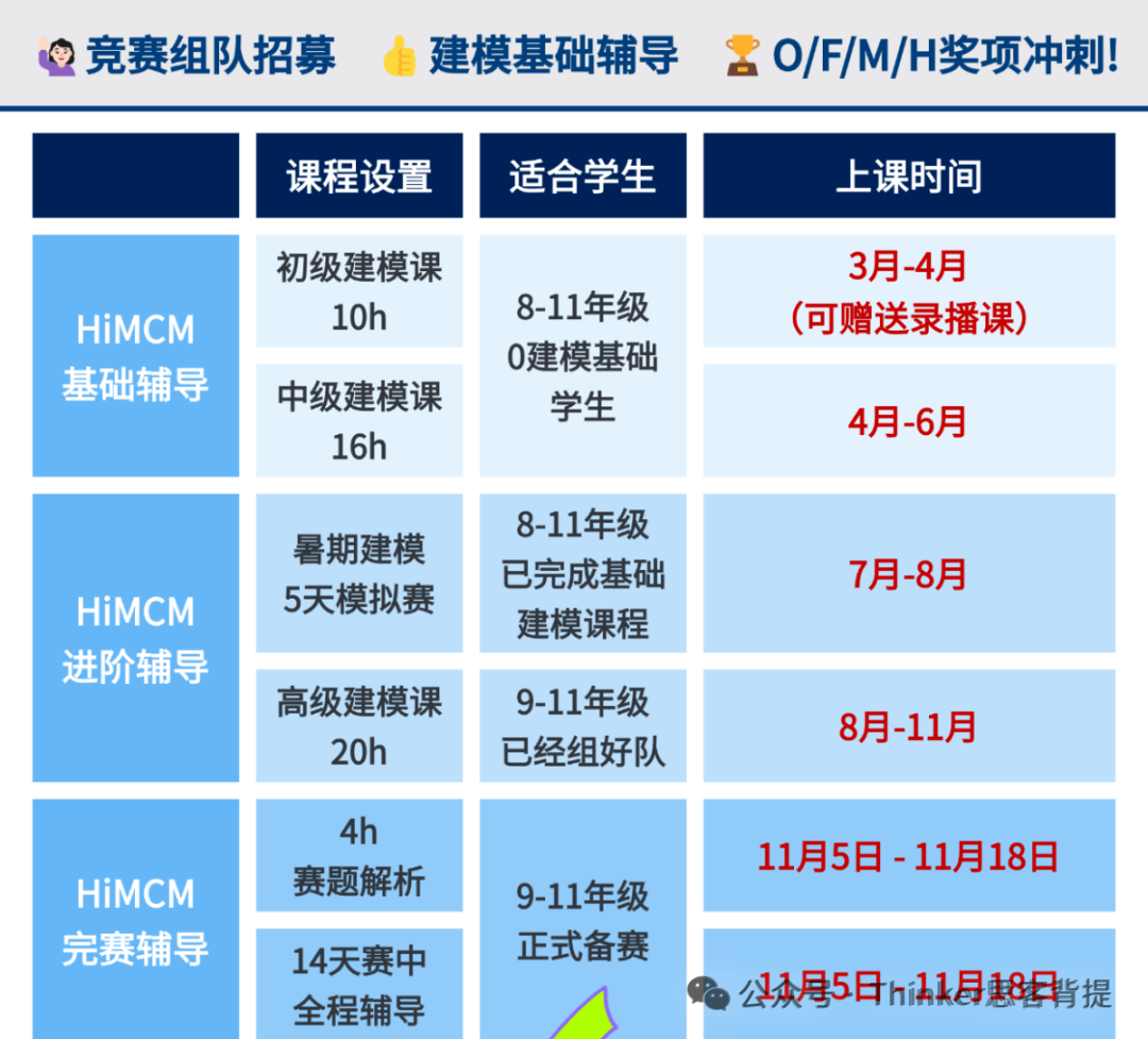 STEM爬藤神器：HiMCM2025（中国）比赛时间！9-11年级建模辅导开启！