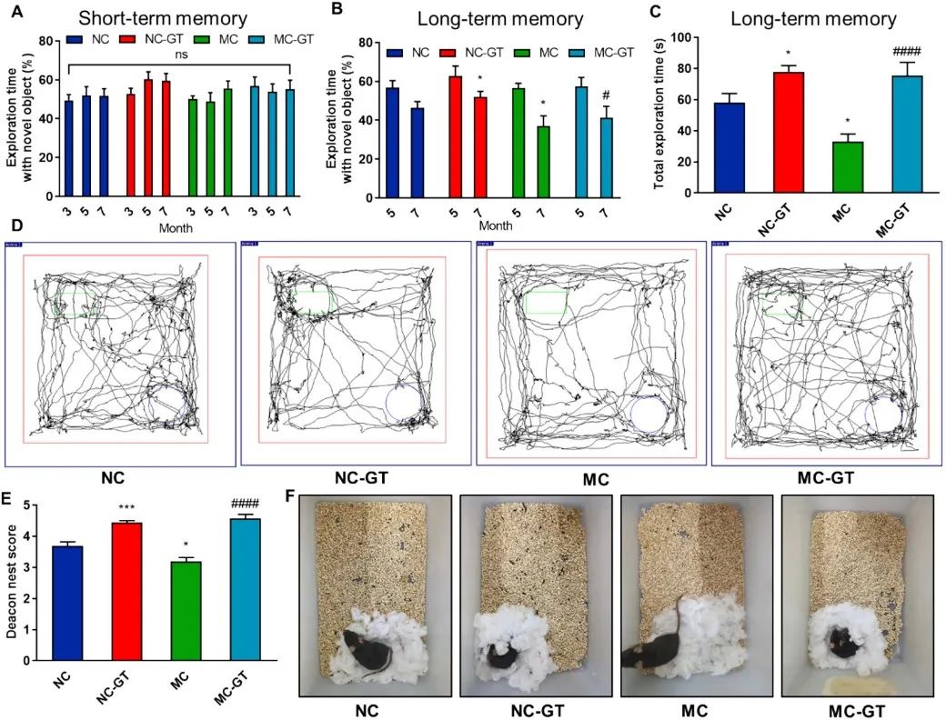绿茶竟能抗抑郁？Phytotherapy Research：长期喝绿茶能有效改善抑郁样行为和认知功能，关键是这一机制！